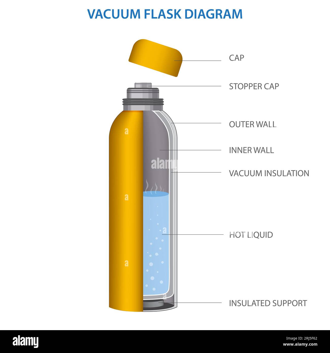 Illustration of a diagram of a vacuum flask for use in an office