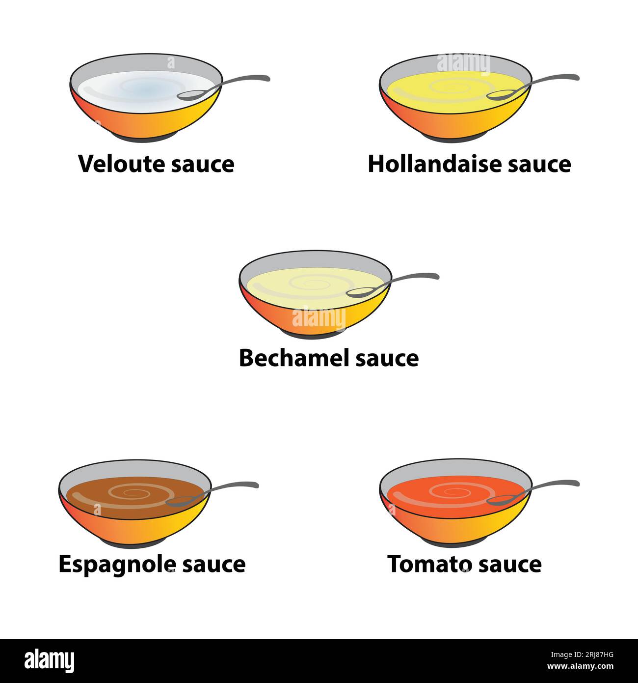 Set of five sauces like Veloute, Hollandaise, Bechamel, Espagnole and Tomato Stock Vector