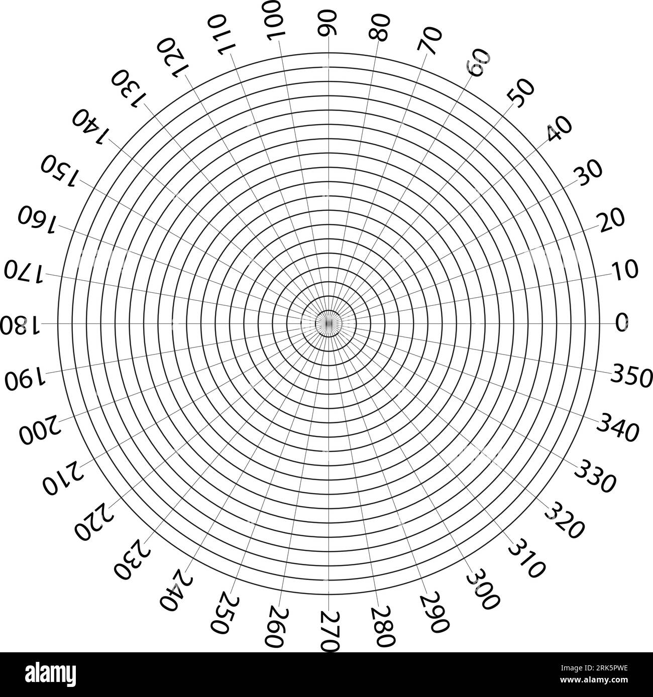 Round measuring circles. 360-degree scale circle with lines, circular dial, and scales meter vector. Illustration circle degree, meter circular 360 Stock Vector
