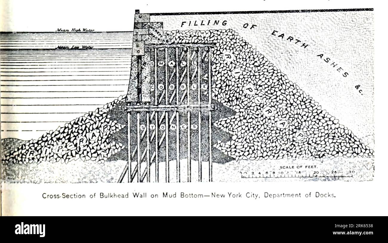 Cross-Section of Bulkhead Wall on Mud Bottom New York City, Department of Docks from the Article Civil Engineering Review from The Engineering Magazine DEVOTED TO INDUSTRIAL PROGRESS Volume XI October 1896 NEW YORK The Engineering Magazine Co Stock Photo