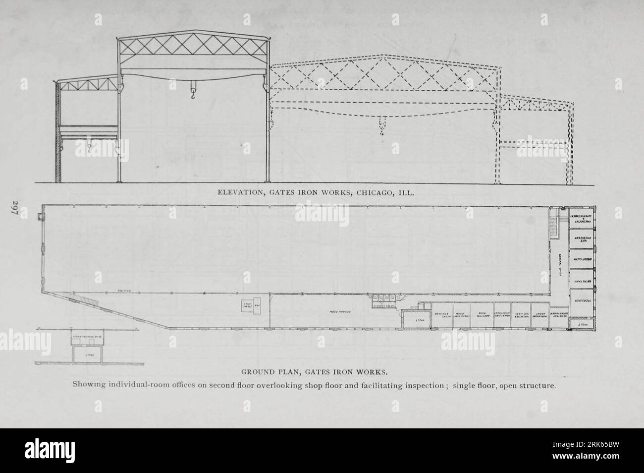 Floor Plan and elevation Gates Iron Works, Chicago, Illinois from the Article MODERN MACHINE-SHOP ECONOMICS PRIME REQUISITES OF SHOP CONSTRUCTION By Horace L. Arnold from The Engineering Magazine DEVOTED TO INDUSTRIAL PROGRESS Volume XI October 1896 NEW YORK The Engineering Magazine Co Stock Photo