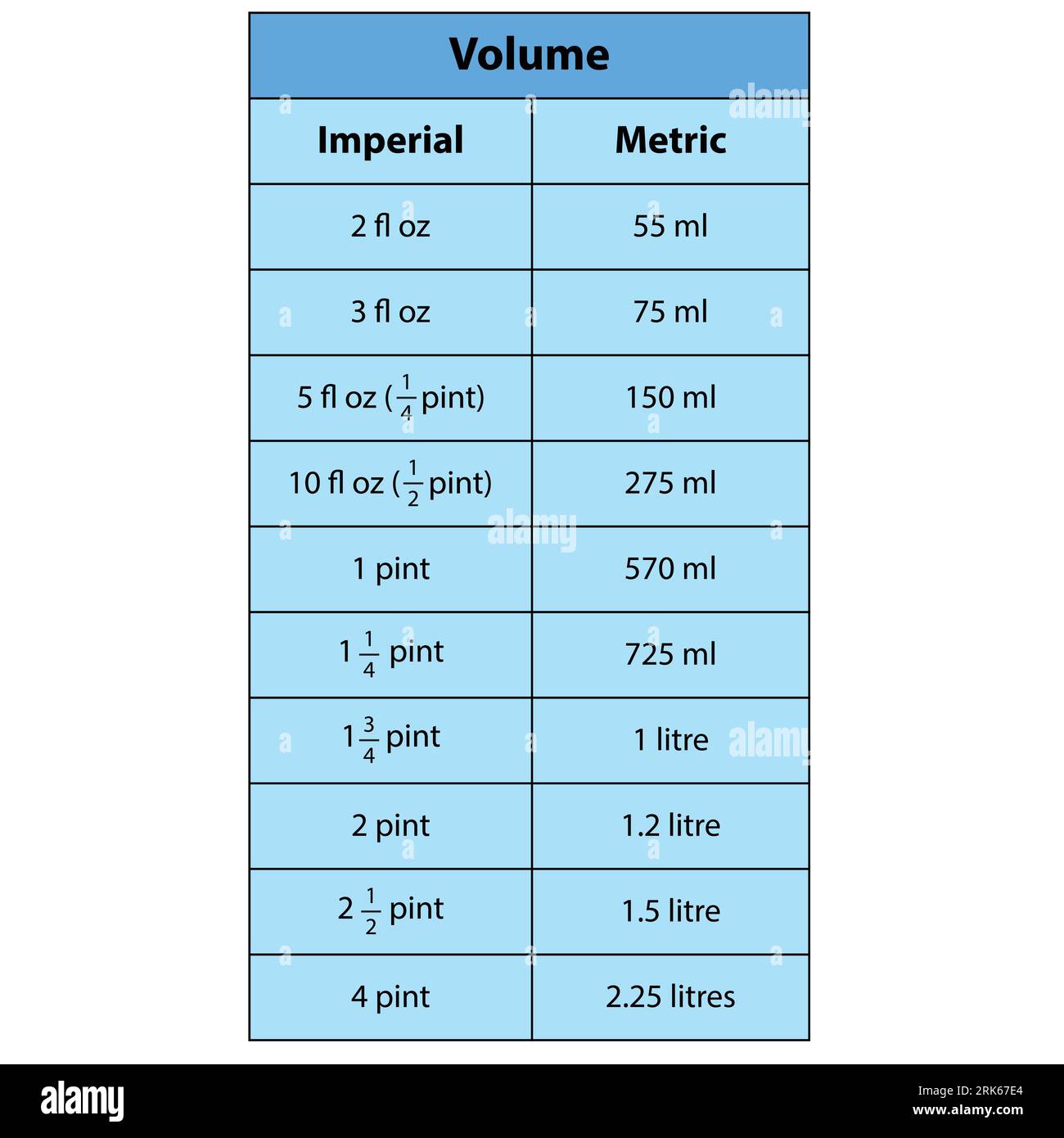 Customary Units of Capacity Conversion Formulas