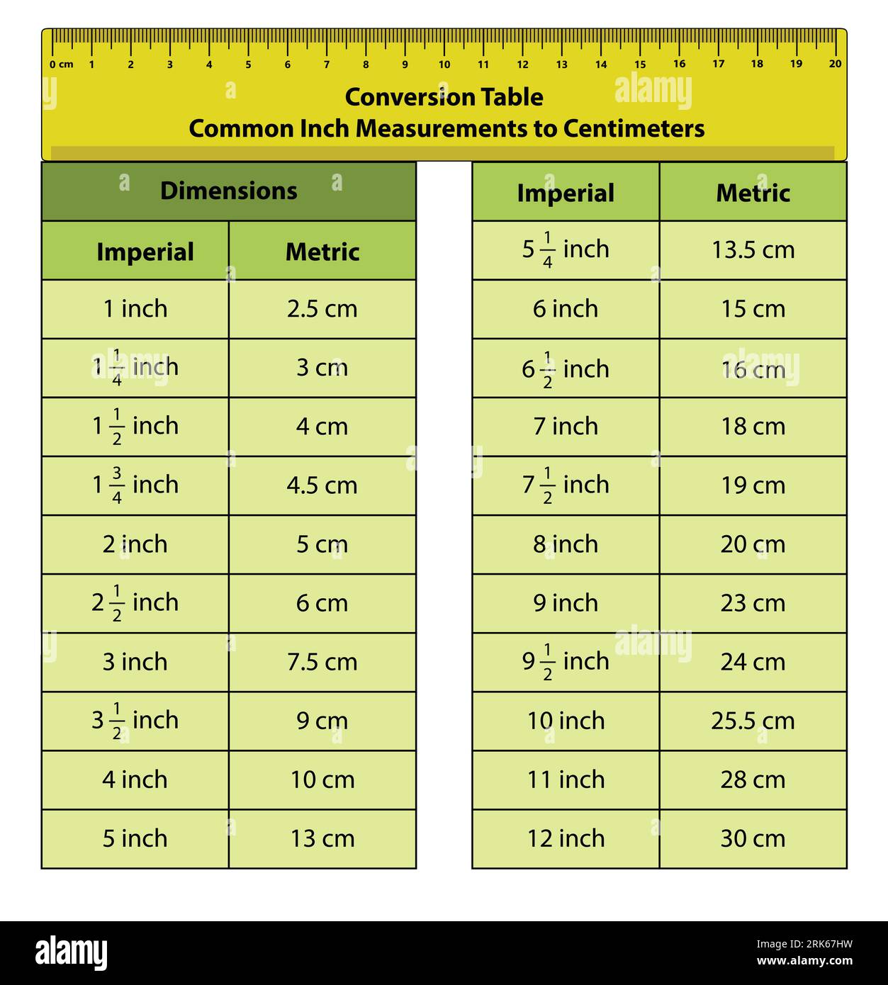 inches and cm table. Vector illustration of Dimensions imperial to ...