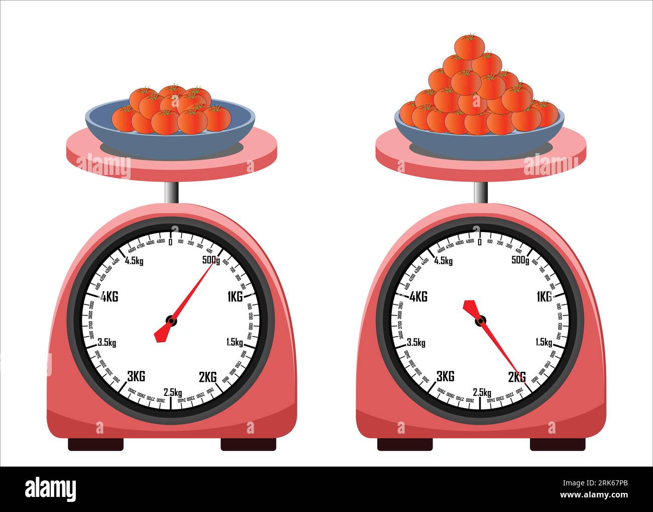 Measuring Scale Analog Weight Scale Isolated Stock Vector (Royalty Free)  2351768607