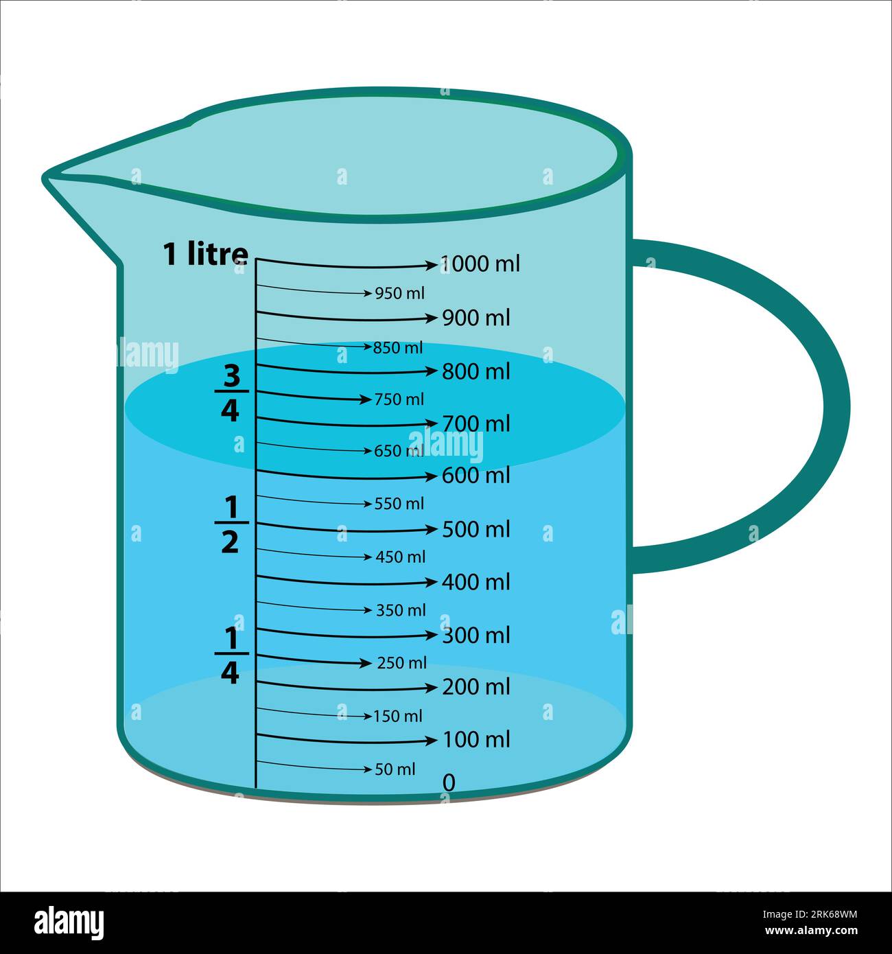 the Scale measuring jug 600ml. with measuring scale. Beaker for