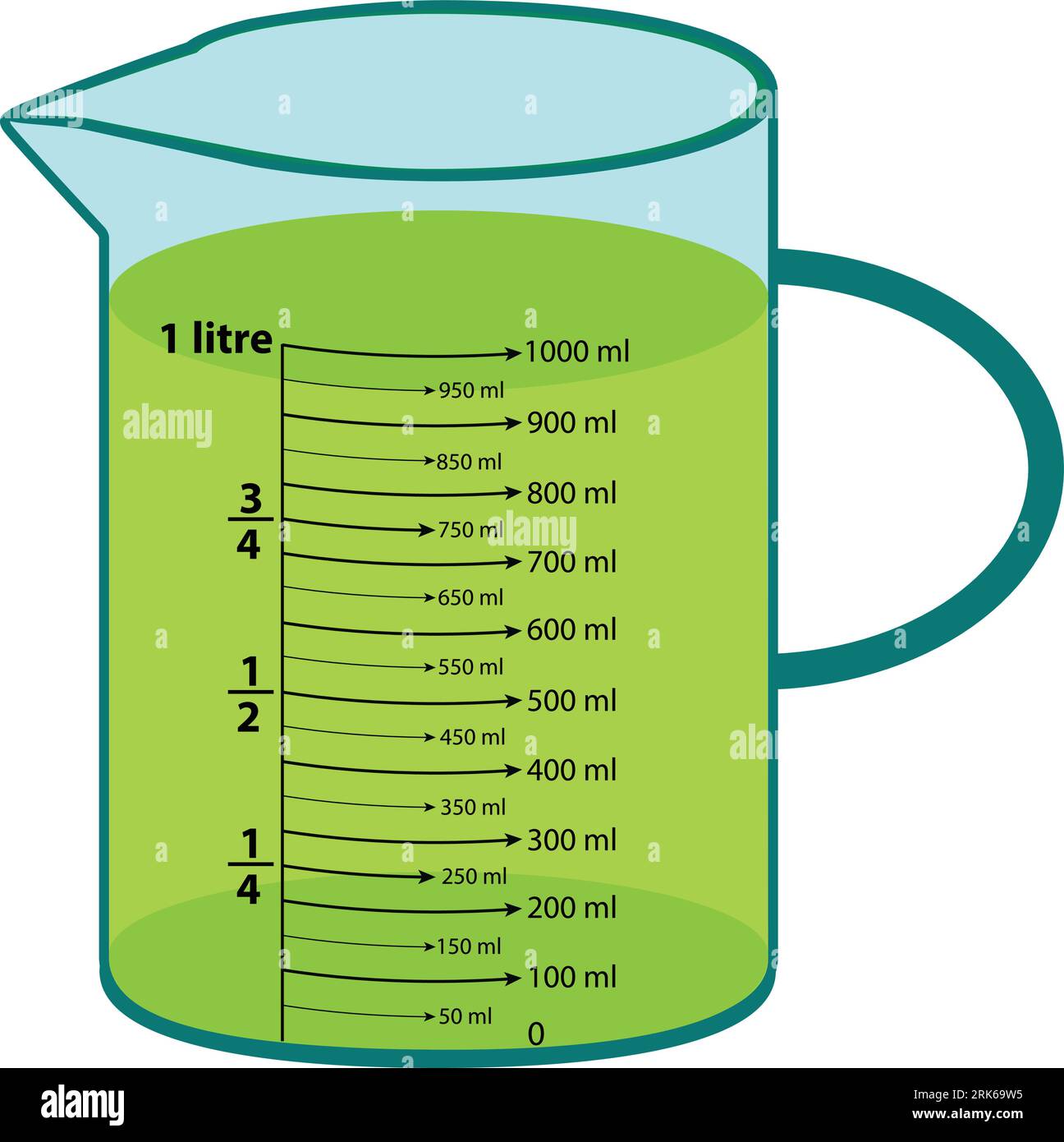 Scale measuring jug 950ml. with measuring scale. Beaker for chemical experiments in the laboratory. Vector illustration Stock Vector