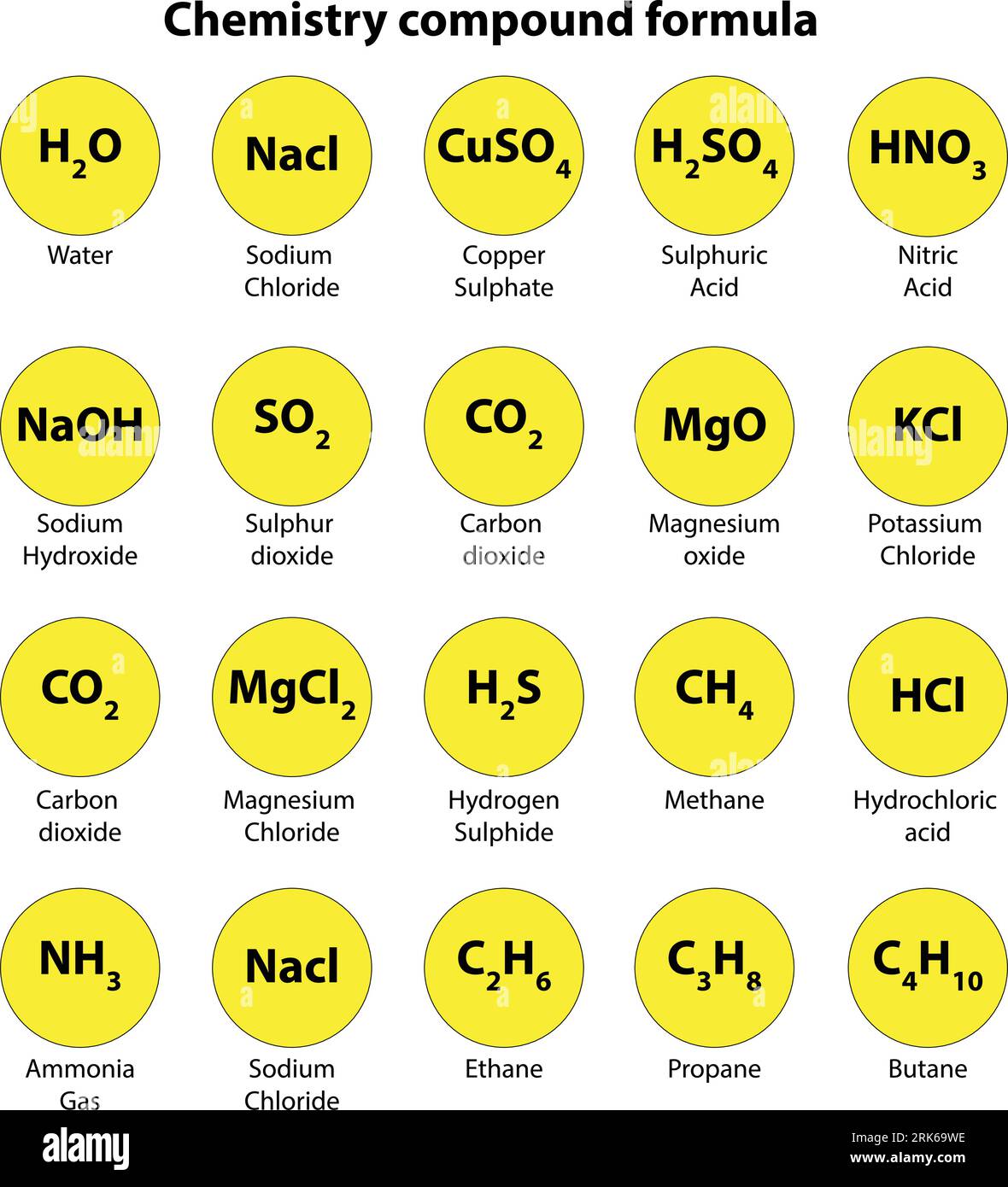 chemistry formulas Science knowledge education. International System Of formula H2O Chemical formula. yellow Symbols. Vector Illustration. Stock Vector