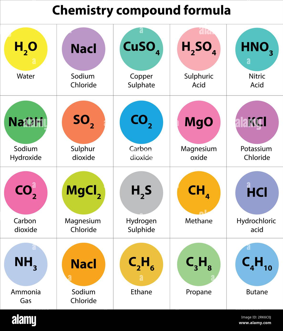 chemistry formulas Science knowledge education. International System Of formula H2O Chemical formula. yellow Symbols. Vector Illustration. Stock Vector