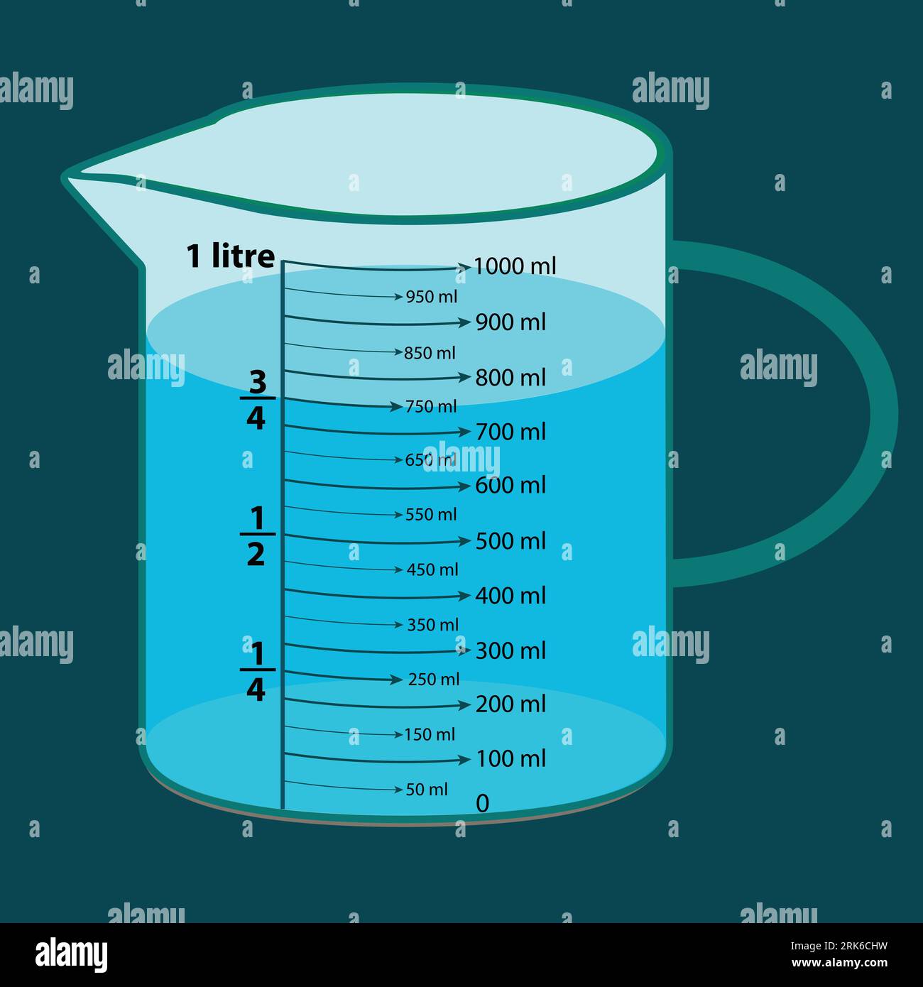 Scale measuring jug 750ml. with measuring scale. Beaker for chemical