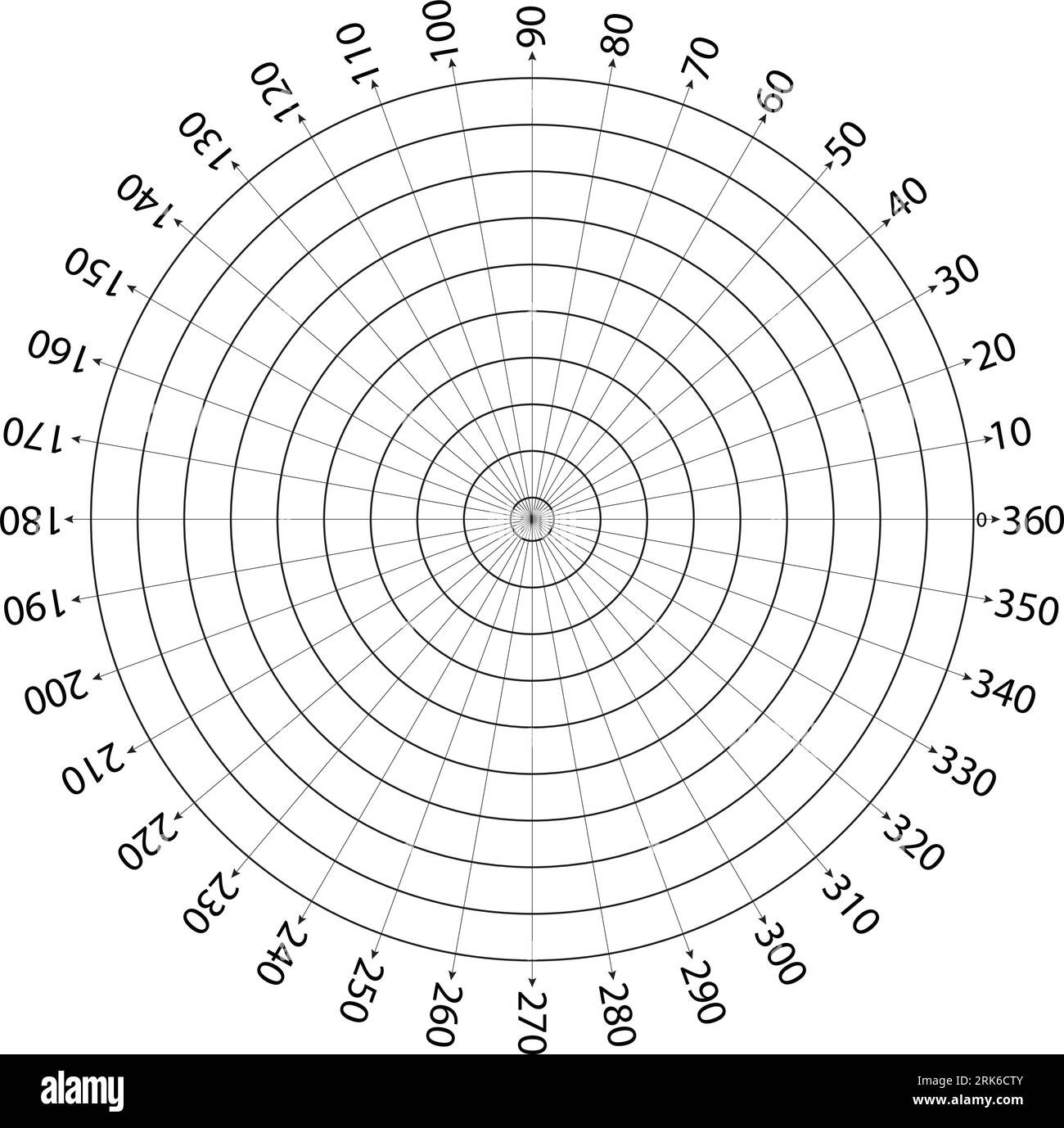 Round measuring circles. 360-degree scale circle with lines, circular dial, and scales meter vector. Illustration circle degree, meter circular 360 Stock Vector