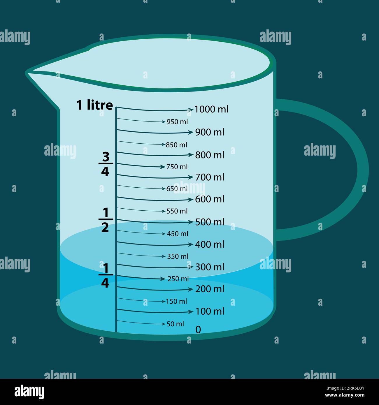 the Scale measuring jug 250ml liquid. with measuring scale. Beaker for