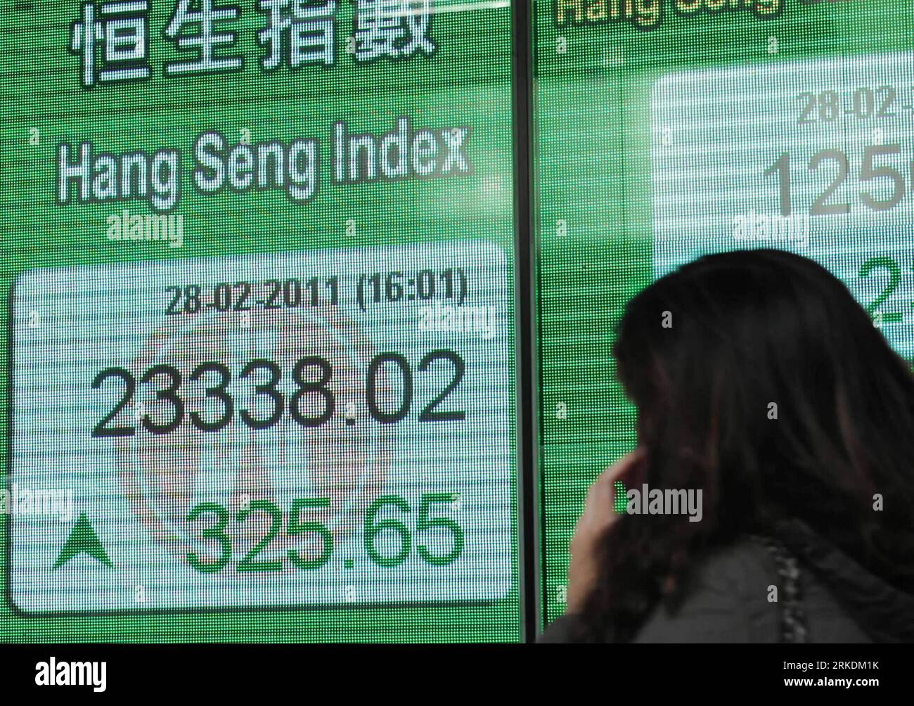 Bildnummer: 54965780  Datum: 28.02.2011  Copyright: imago/Xinhua (110228) -- HONG KONG, Feb. 28, 2011 (Xinhua) -- A pedestrian walks past an electronic panel displaying the Hang Seng Index in Hong Kong, south China, Feb. 28, 2011. Hong Kong stocks closed up on Monday, with the weighted index rising 325.65 points, or 1.42 percent, to end at 23,338.02. (Xinhua/Wong Pun Keung) (ljh) PUBLICATIONxNOTxINxCHN Wirtschaft kbdig xsk 2011 quer  o0 Börse, Börsenkurs, Aktienkurs, Anstieg, HSI, Anzeige    Bildnummer 54965780 Date 28 02 2011 Copyright Imago XINHUA  Hong Kong Feb 28 2011 XINHUA a Pedestrian W Stock Photo