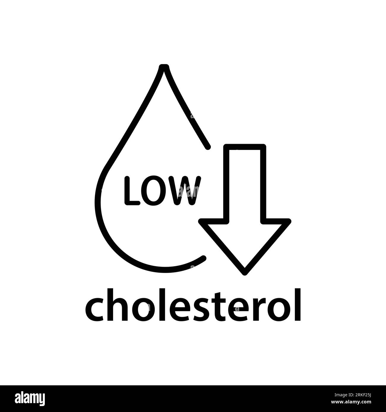 Cholesterol Hdl cholesterol-hdl