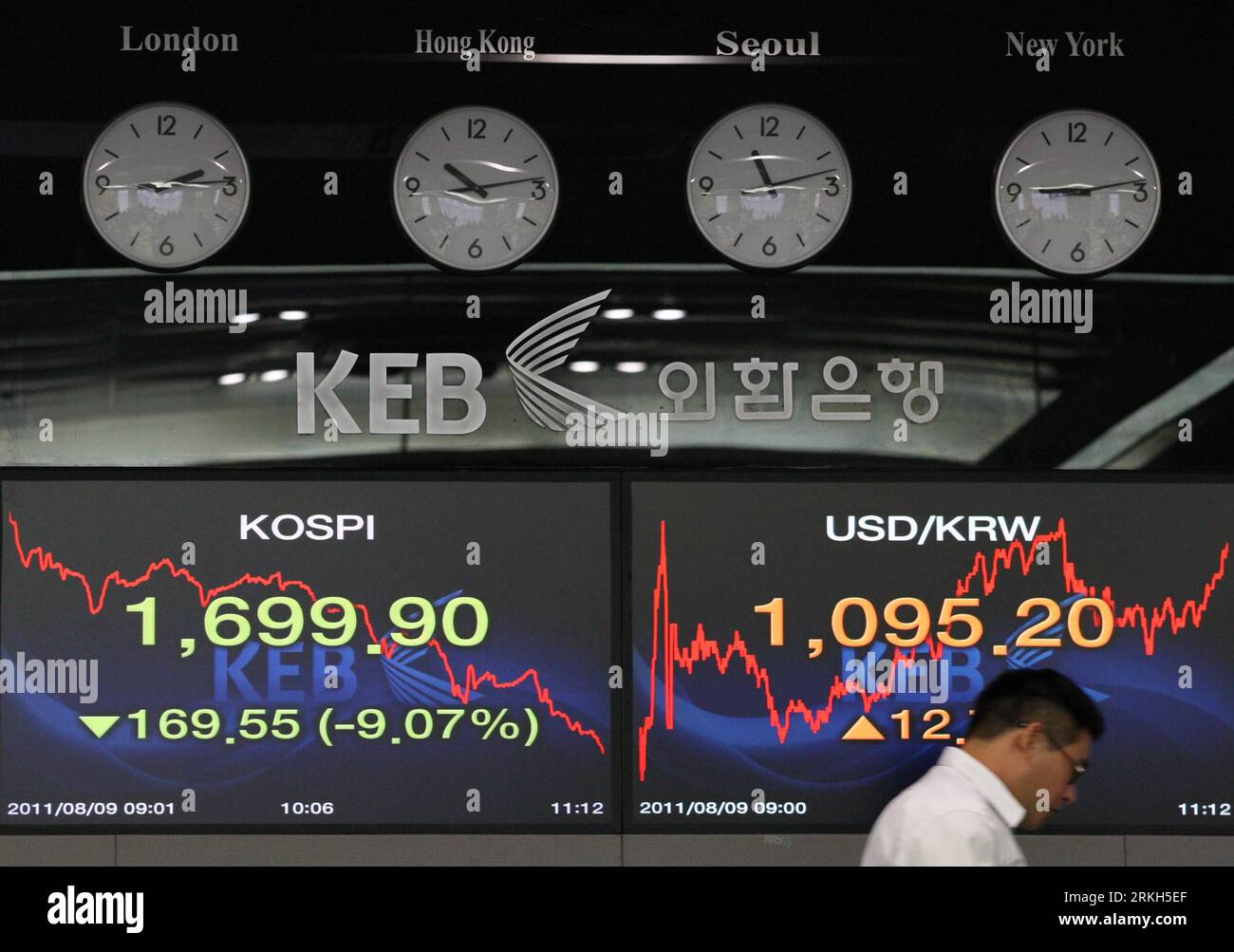 Kospi on sale share bazar