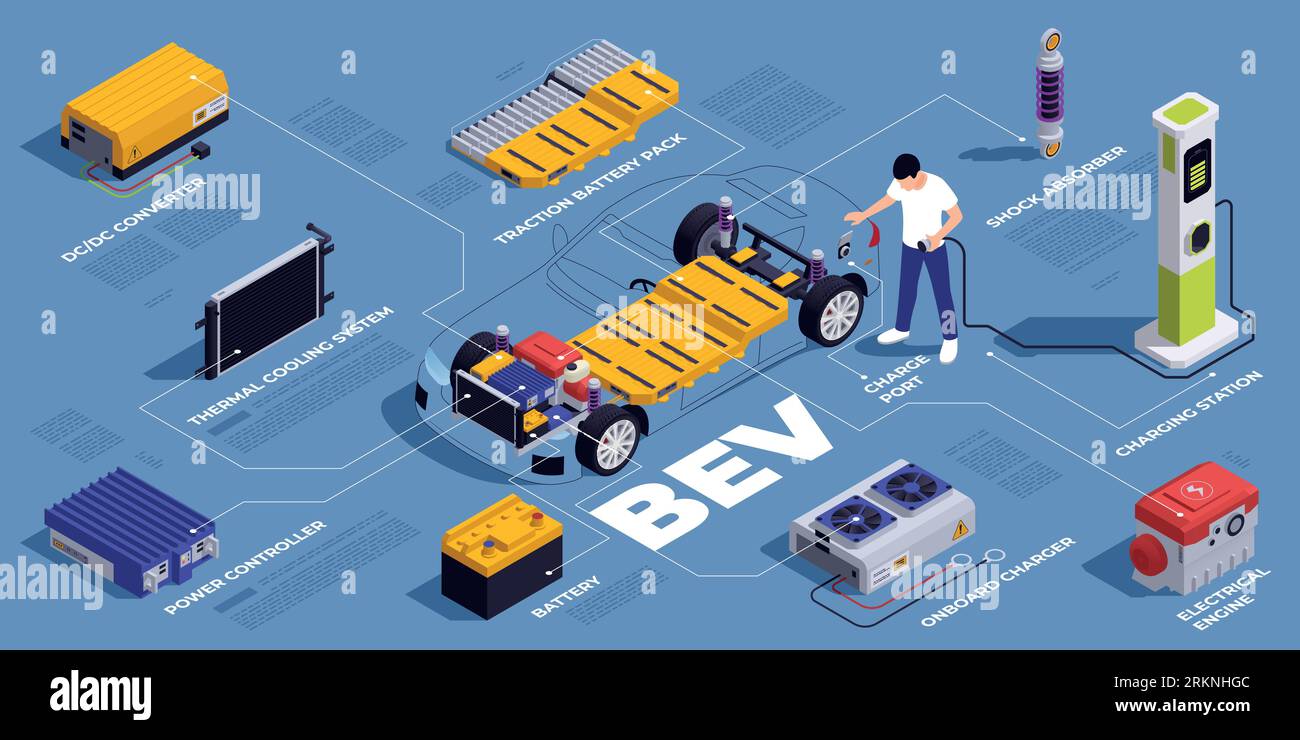 PHEV vehicles infographic set with hybrid electric car components