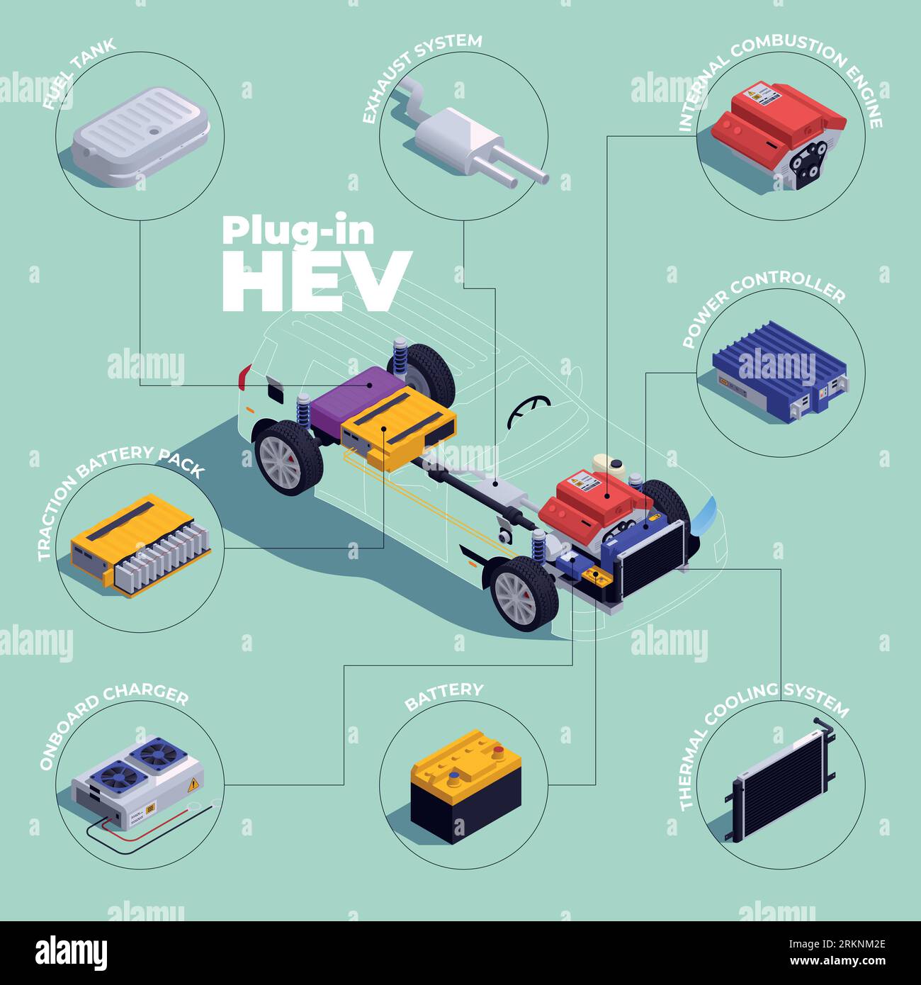 PHEV isometric infographics set with HEV type plug-in hybrid electric ...