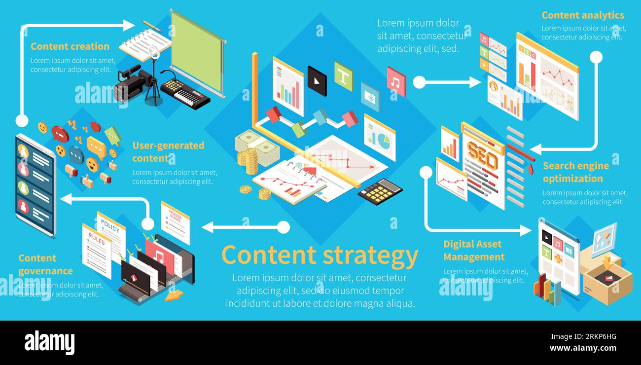 Content management isometric infographic with content creation governance user generated content digital asset management analytics descriptions vecto Stock Vector