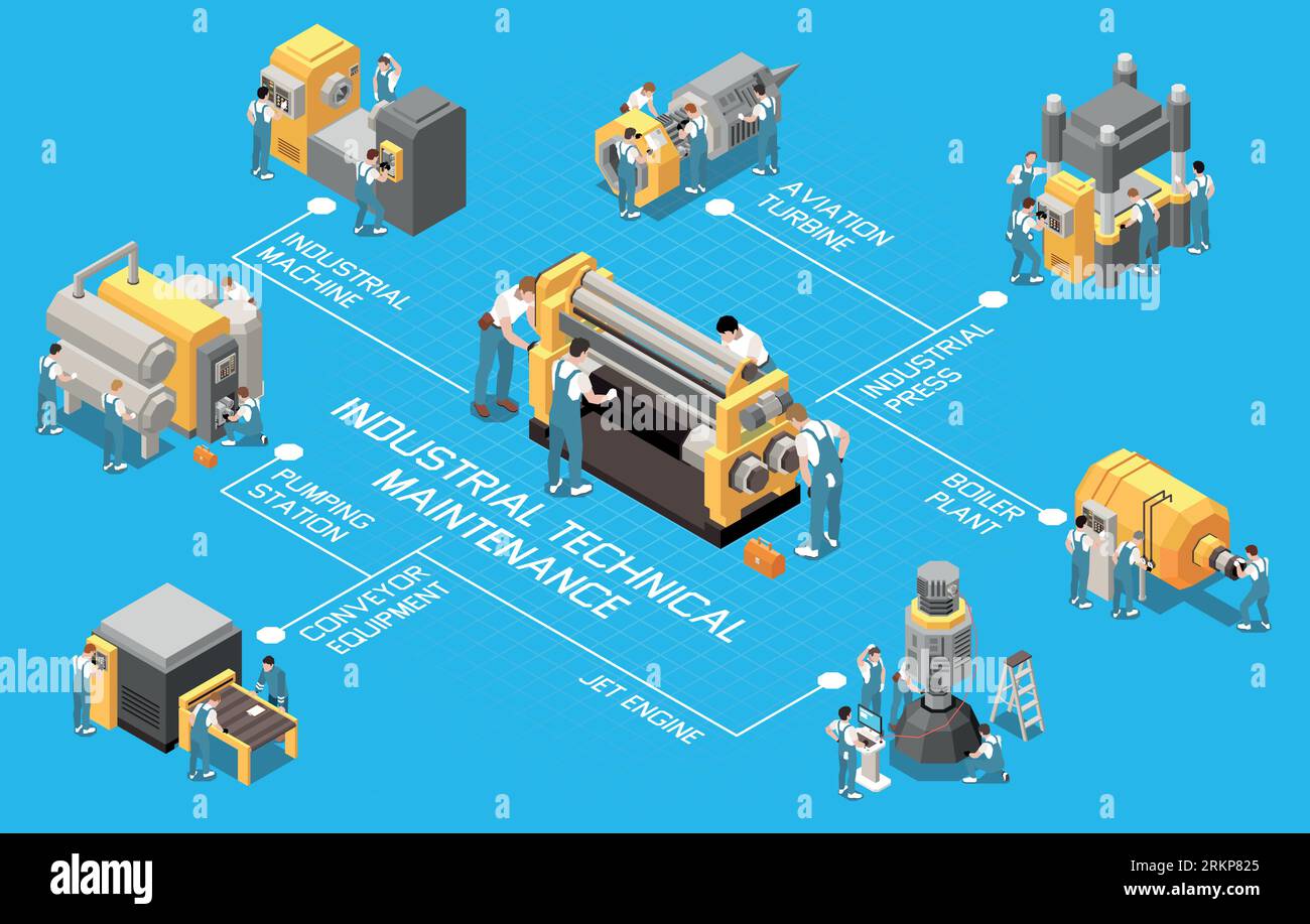 Industrial maintenance engineer technician isometric flowchart with