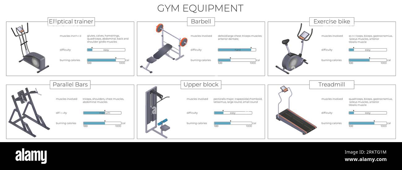 Realistic infographic presenting information about most popular gym equipment elliptical trainer