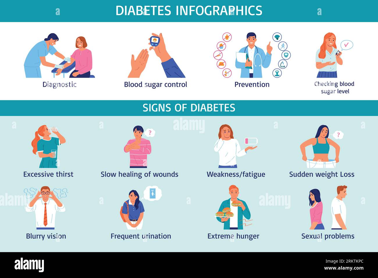 Diabetes Flat Infographic Set With Symptoms And Prevention Vector 