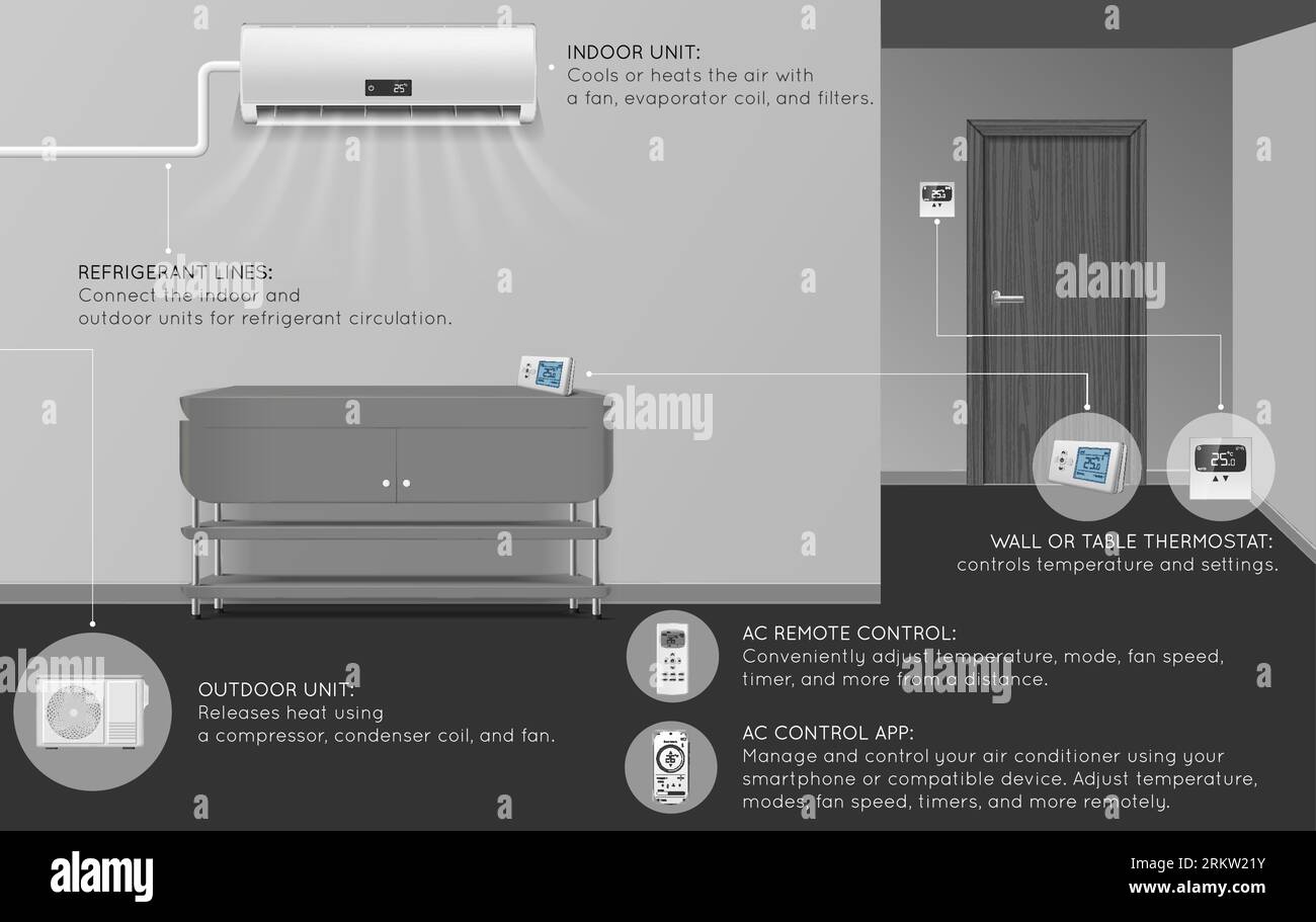 Realistic infographic showing room with installed modern split system