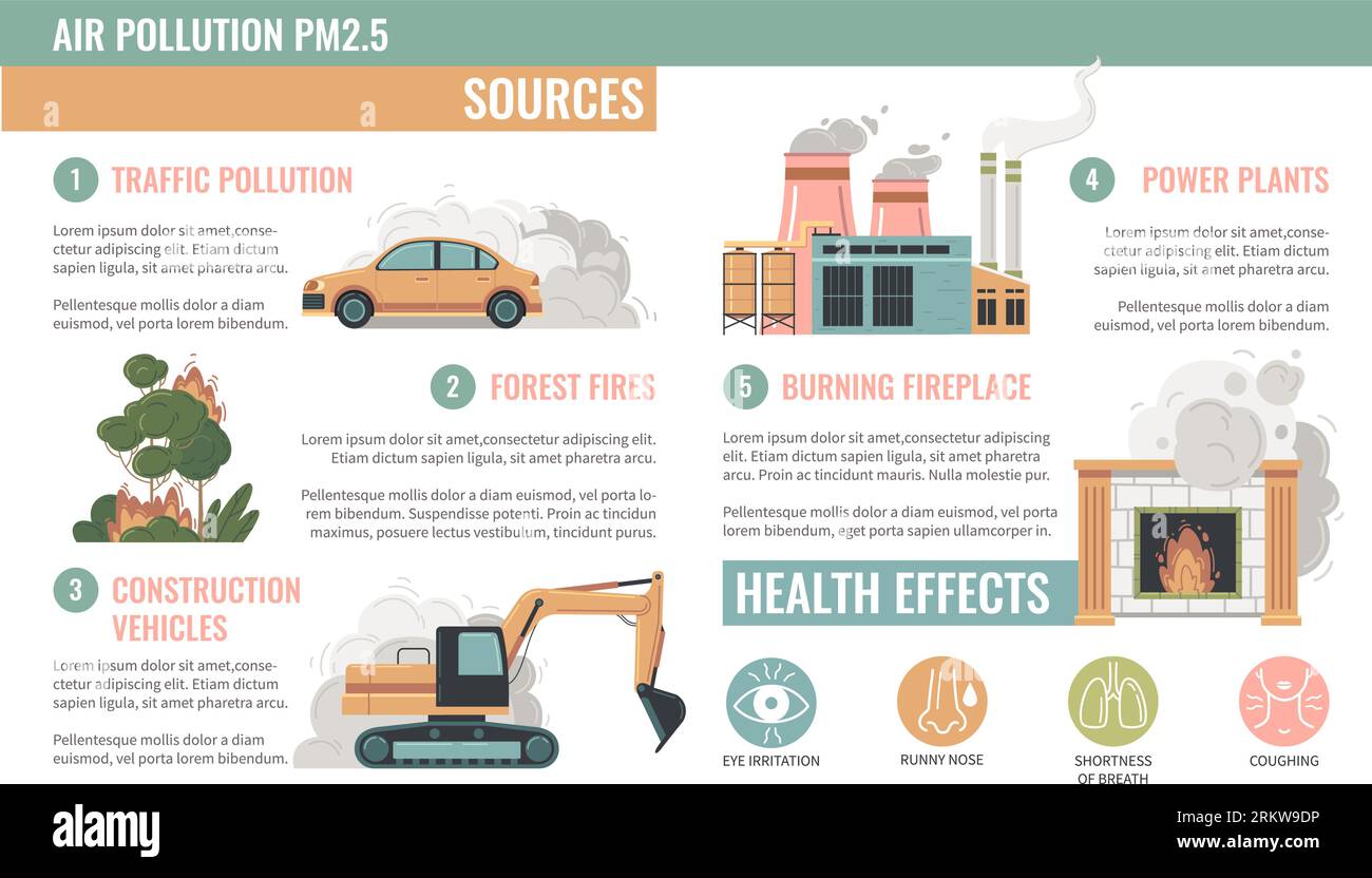 Air pollution pm2.5 particles flat infographics with traffic ...