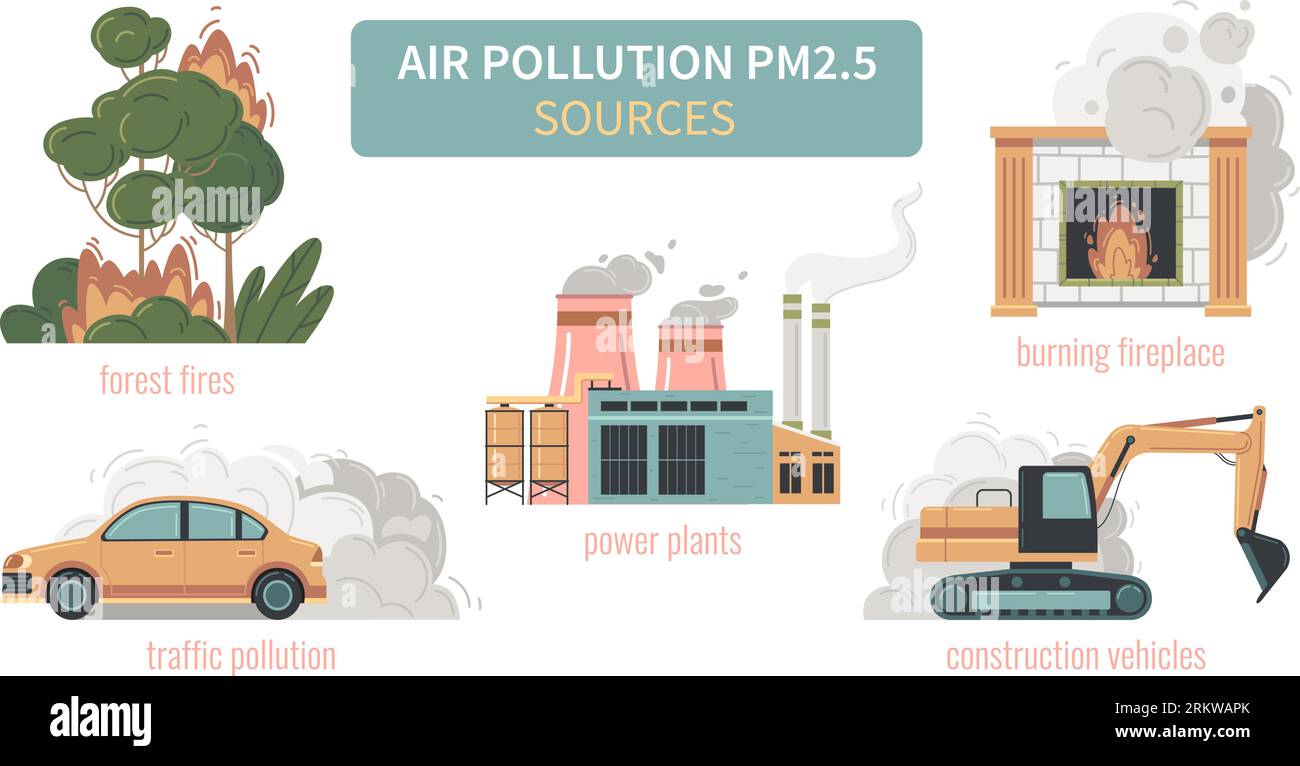 Air pollution pm2 5 particles flat infographics with set of isolated