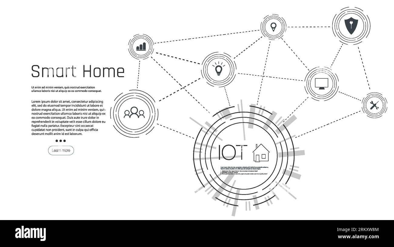 Banner of Smart Home technology. The building consists of numbers and