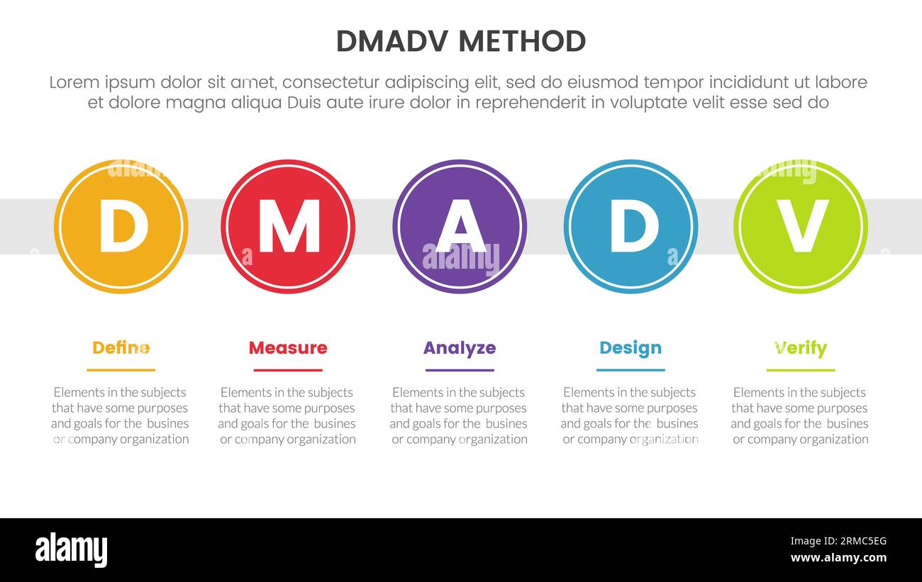 dmadv six sigma framework methodology infographic with big circle timeline right direction 5 point list for slide presentation vector Stock Photo