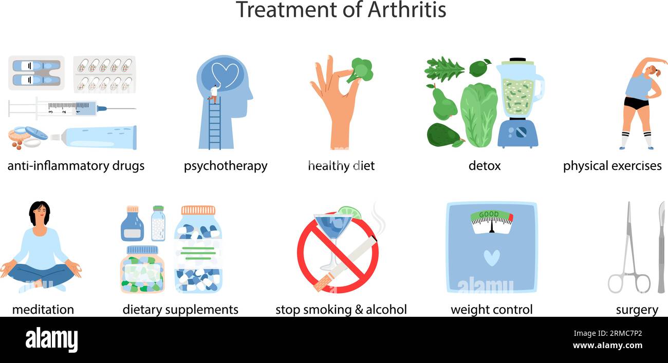 Treatment of Rheumatoid arthritis. Disease vector poster. Medical