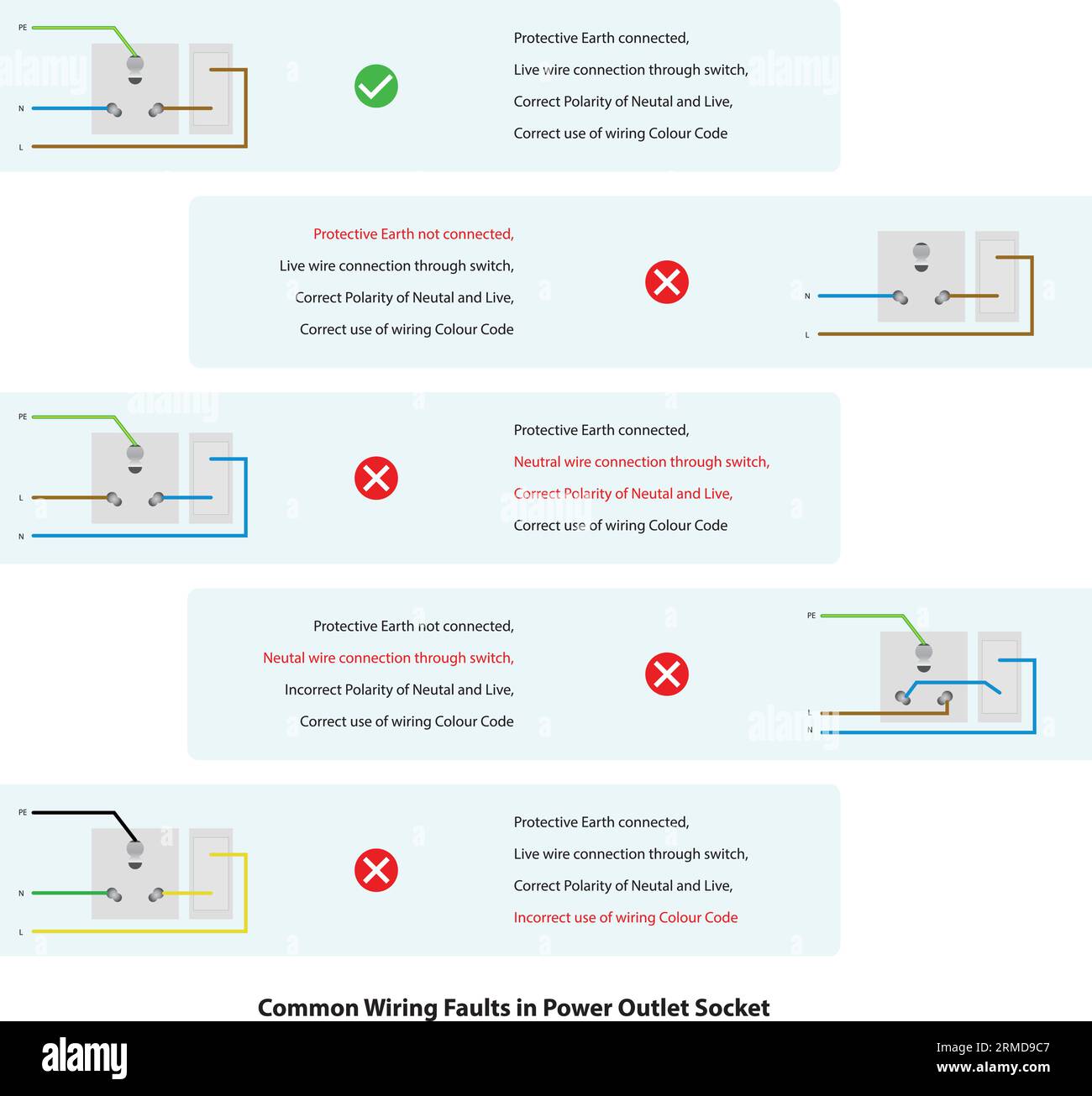 Vector Illustration of Common Wiring Mistakes at Power Supply Socket