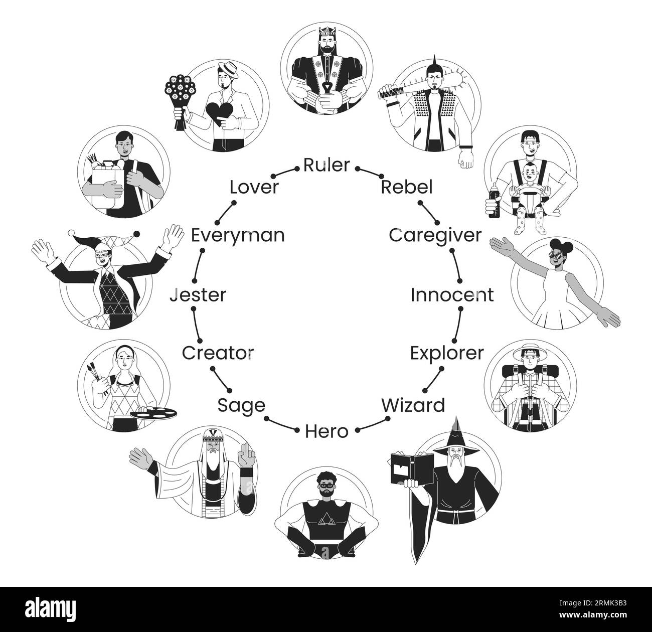 Personality archetypes bw concept vector spot illustrations Stock Vector