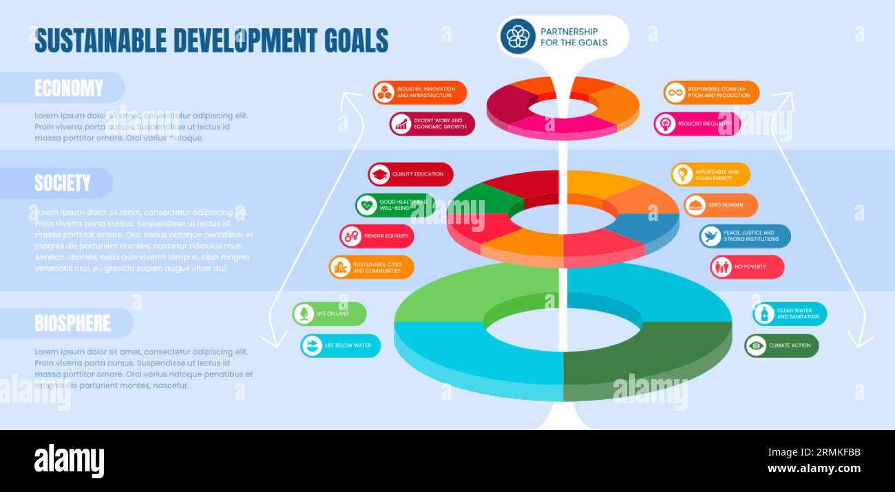 Sustainable development goals diagram concept. Sdg colorful wheel with 17 targets across biosphere, society and economy. Global goal of the un, international program for improve world. Stock Vector