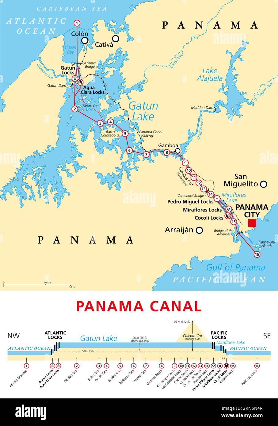 Panama Canal, political map and schematic diagram, illustrating the  sequence of locks and passages. An artificial waterway Stock Photo - Alamy