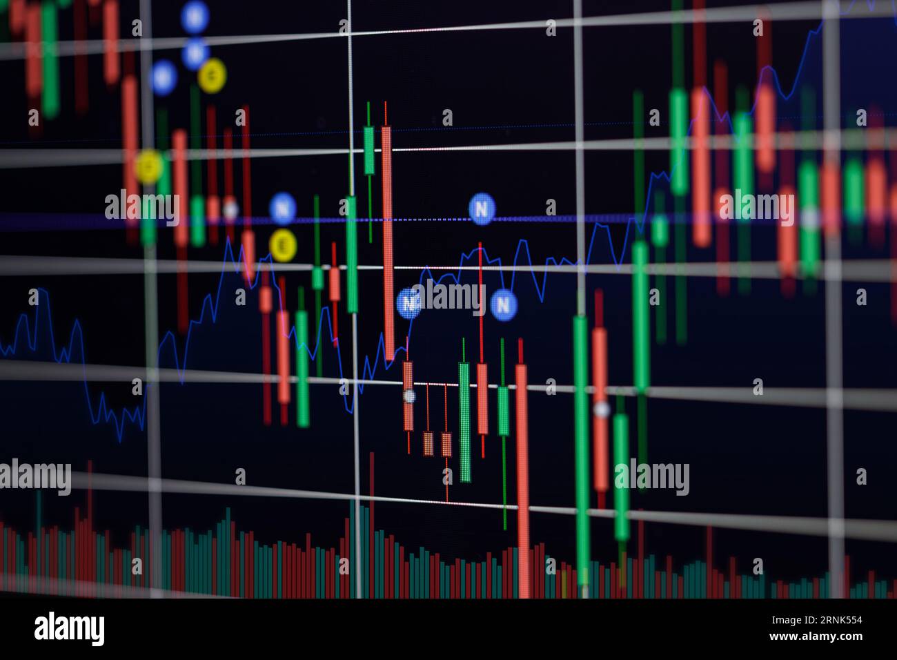 Candlestick chart hires stock photography and images Alamy