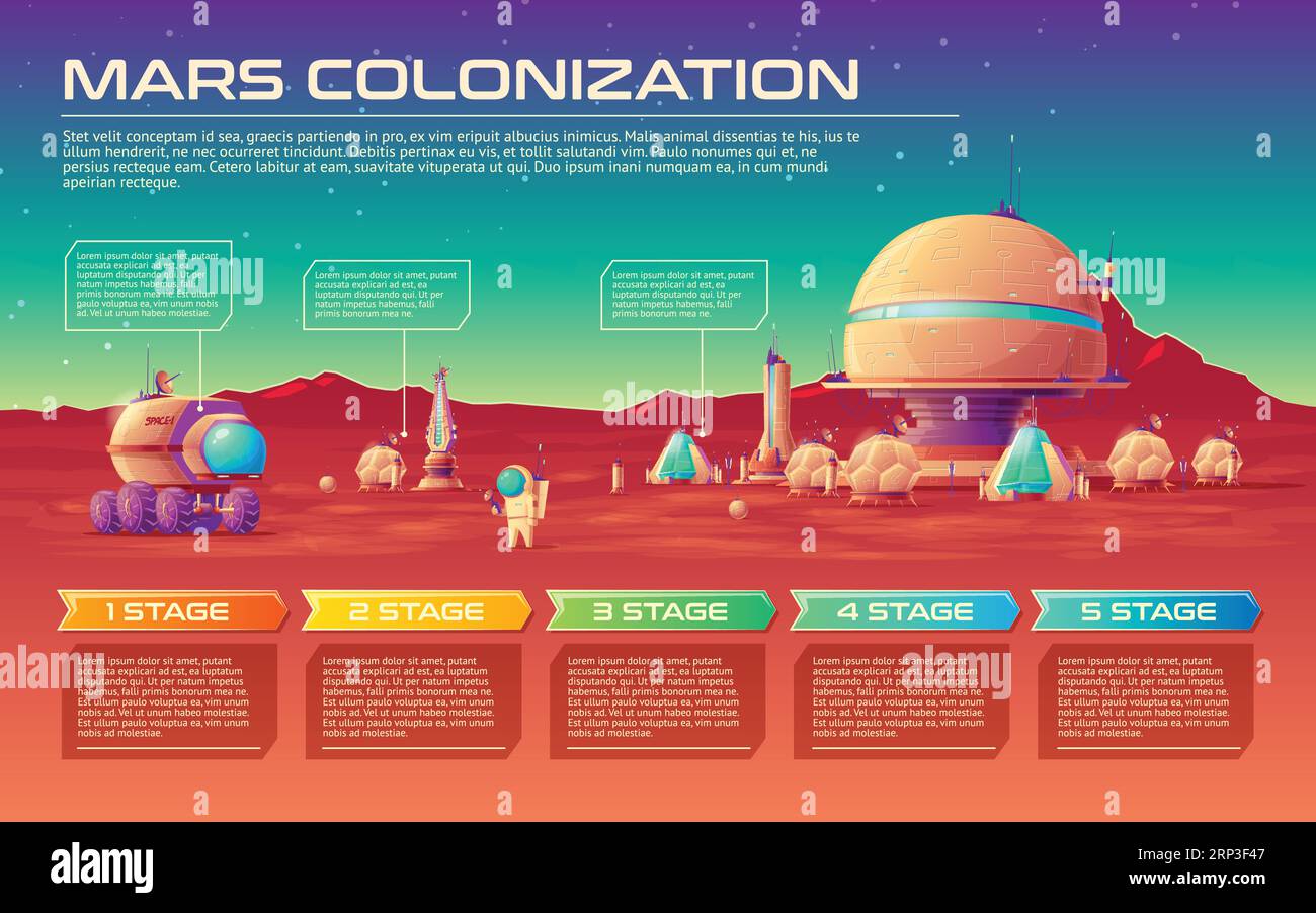 Terraforming Mars Timeline