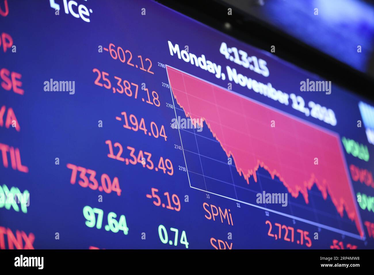 (181113) -- NEW YORK, Nov. 13, 2018 -- Electronic screen shows the closing numbers of stock market at the New York Stock Exchange in New York, the United States, Nov. 12, 2018. U.S. stocks closed sharply lower on Monday, as steep losses in Apple shares led the tech rout, dragging the market. The Dow Jones Industrial Average slumped 602.12 points, or 2.32 percent, to 25,387.18. ) (jmmn) U.S.-NEW YORK-STOCKS WangxYing PUBLICATIONxNOTxINxCHN Stock Photo