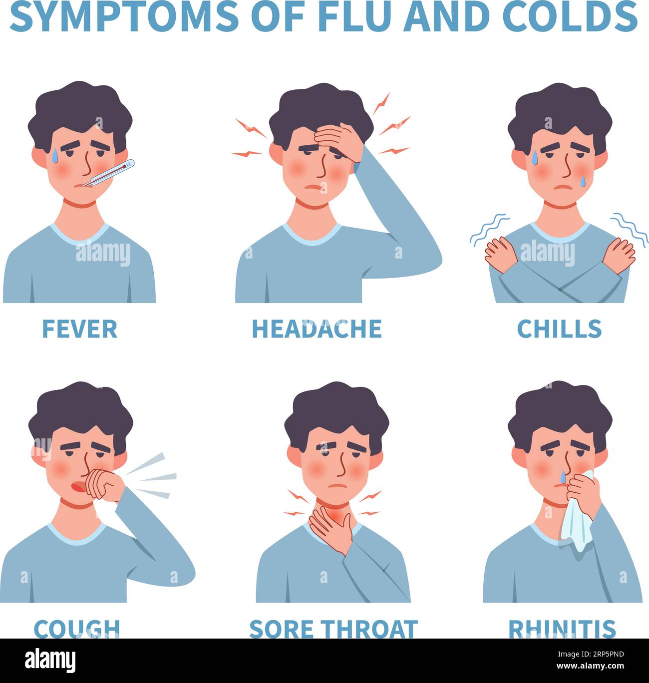 Flu symptoms. Common cold and flu symptoms infographics. Fever, cough