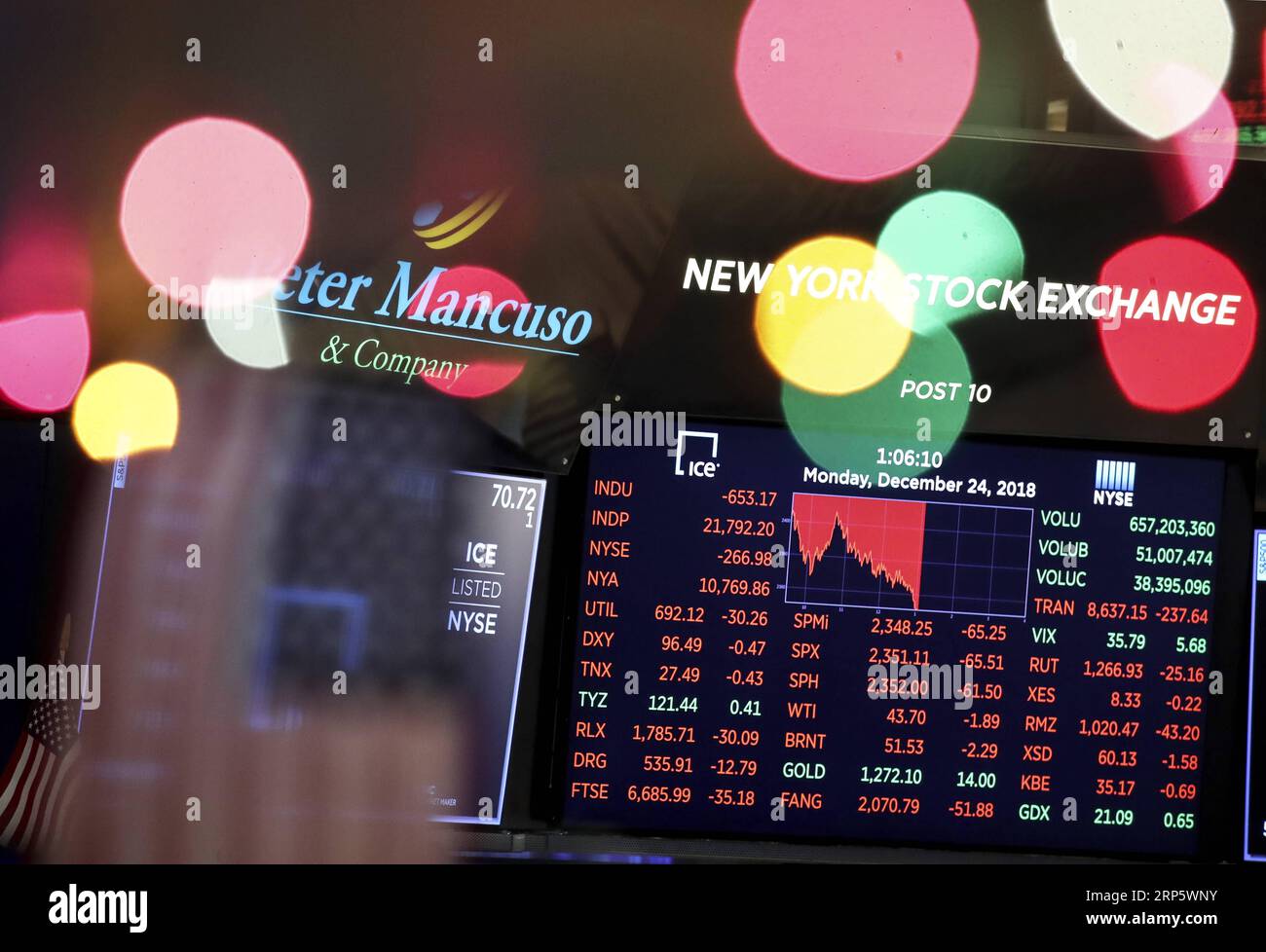 (181224) -- NEW YORK, Dec. 24, 2018 -- The trading information is seen on an electronic screen at the New York Stock Exchange in New York, the United States, Dec. 24, 2018. U.S. stocks plunged on Monday, with most of the major indices booking their worst Christmas Eve decline, extending their huge losses in the previous week s rout. The Dow Jones Industrial Average slumped 653.17 points, or 2.91 percent, to 21792.20. The S&P 500 decreased 65.52 points, or 2.71 percent, to 2,351.10. The Nasdaq Composite Index slid 140.08 points, or 2.21 percent, to 6,192.92. ) U.S.-NEW YORK-STOCKS-PLUNGE WangxY Stock Photo