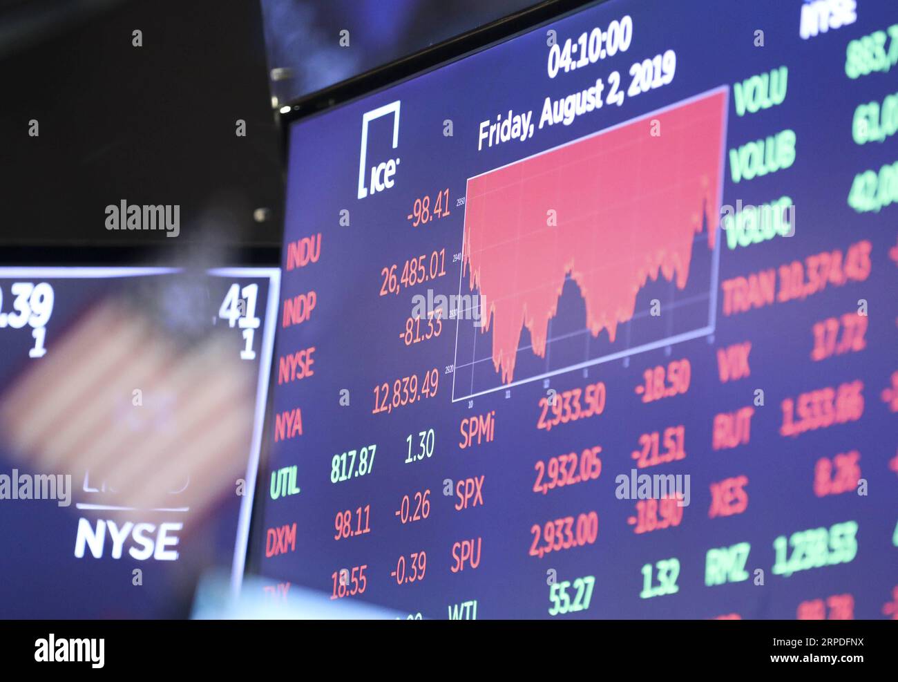 New York, Handelstag an der Wall Street (190802) -- NEW YORK, Aug. 2, 2019 -- Trading chart is seen on an electronic screen at the New York Stock Exchange in New York, the United States, Aug. 2, 2019. U.S. stocks ended lower on Friday, as investors digested a batch of economic data and a Fed official expressed dissent over the central bank s rate cut move. The Dow Jones Industrial Average decreased 98.41 points, or 0.37 percent, to 26,485.01. The S&P 500 fell 21.51 points, or 0.73 percent, to 2,932.05. The Nasdaq Composite Index shed 107.05 points, or 1.32 percent, to 8,004.07. ) U.S.-NEW YORK Stock Photo