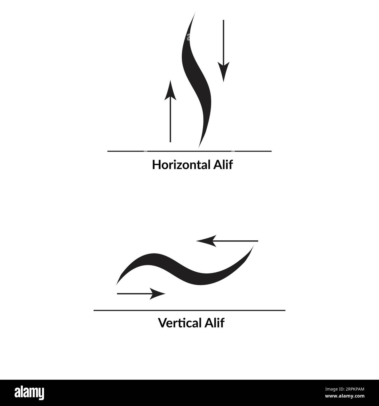 Arabic calligraphy Al-Saif Style, alphabets ba abd ta in two variants. Stock Vector