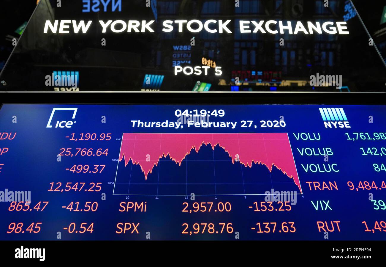 200227 -- NEW YORK, Feb. 27, 2020 -- An electronic screen shows the trading data at the New York Stock Exchange in New York, the United States, Feb. 27, 2020. U.S. stocks closed sharply lower on Thursday as investors fled the stocks market and flocked into safe-haven assets. The Dow Jones Industrial Average fell 1,190.95 points, or 4.42 percent, to 25,766.64. The S&P 500 was down 137.63 points, or 4.42 percent, to 2,978.76. The Nasdaq Composite Index was down 414.29 points, or 4.61 percent, to 8,566.48.  U.S.-NEW YORK-STOCKS WangxYing PUBLICATIONxNOTxINxCHN Stock Photo