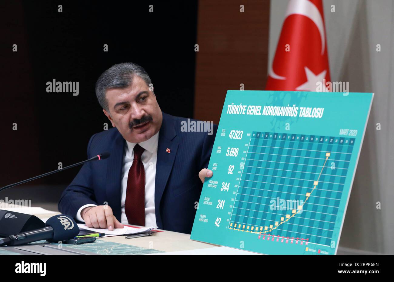 200327 -- ANKARA, March 27, 2020 Xinhua -- Turkish Health Minister Fahrettin Koca shows a chart at a press conference in Ankara, Turkey, on March 27, 2020. Fahrettin Koca announced 2,069 new COVID-19 cases on Friday, bringing the total number of infections to 5,698 in the country. Photo by Mustafa Kaya/Xinhua TURKEY-ANKARA-COVID-19-CASES PUBLICATIONxNOTxINxCHN Stock Photo