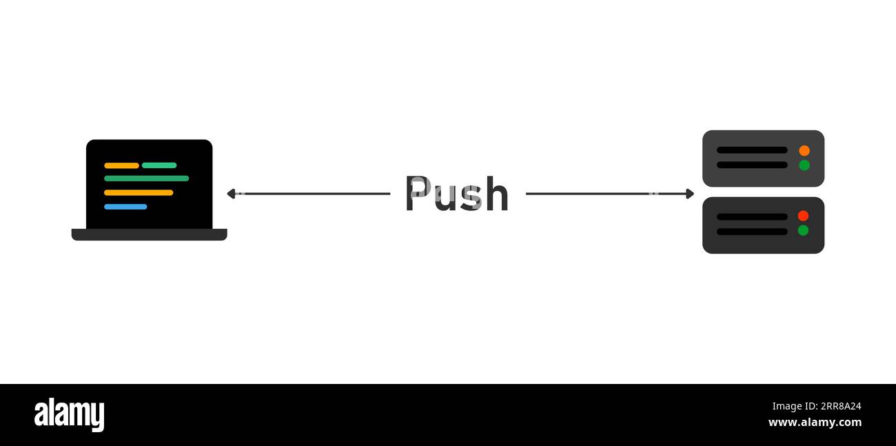 socket push data bidirectional for low latency data exchange