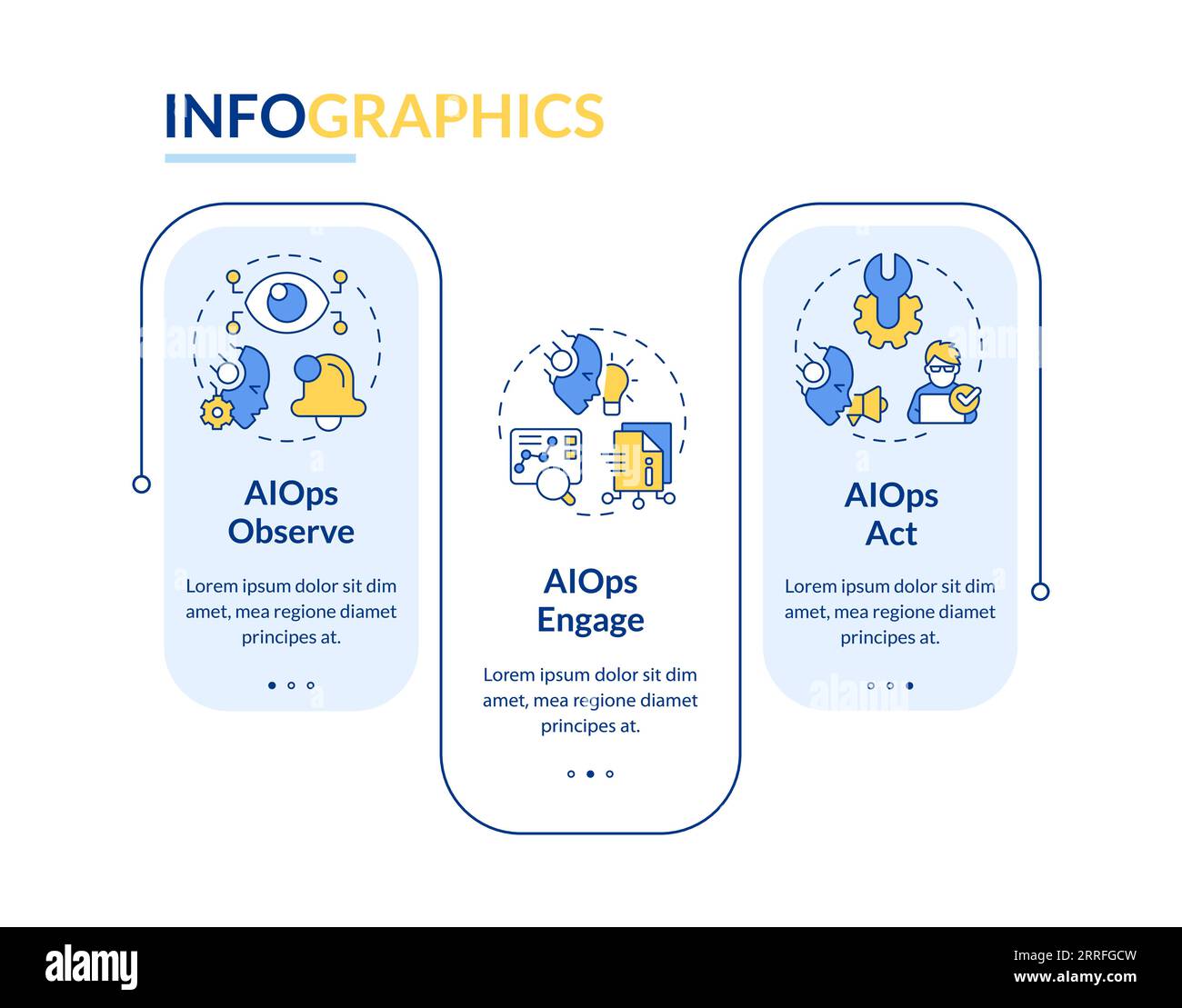 Multicolor AI ops layout with line icons Stock Vector