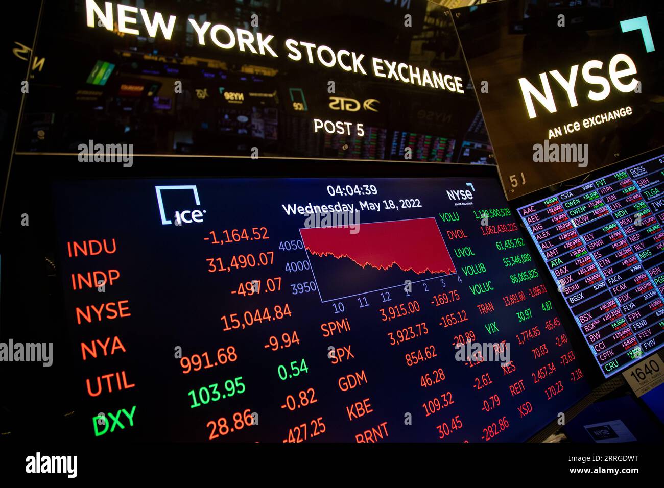 Us stock market on sale data