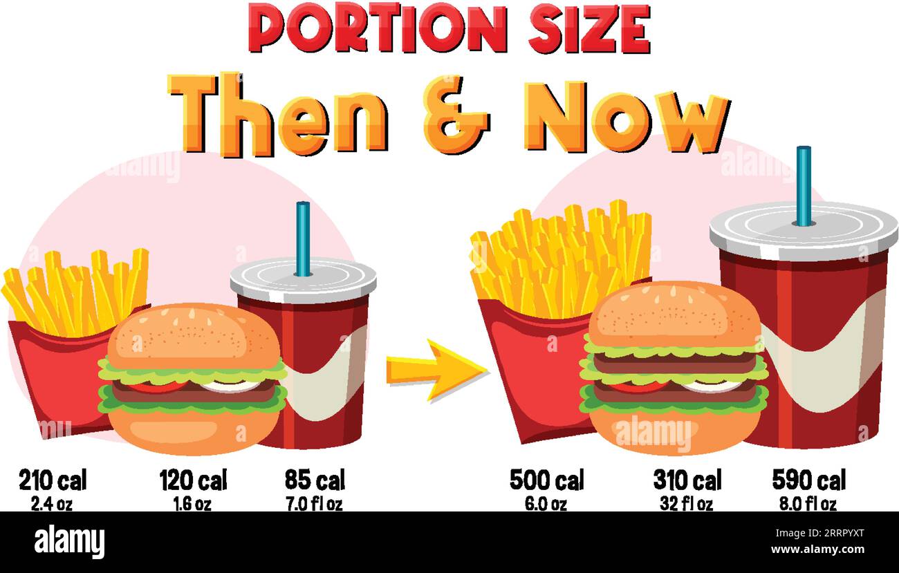 Comparing portion sizes and calorie content of junk food over time