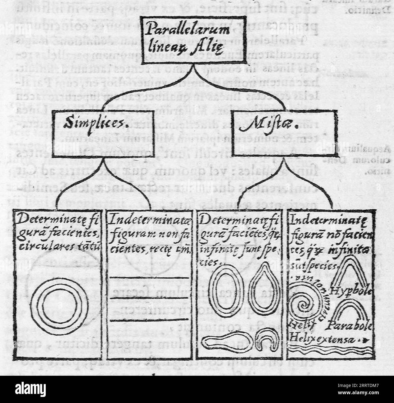Cosmographia in quatuor libros distributa, 1585 Stock Photo