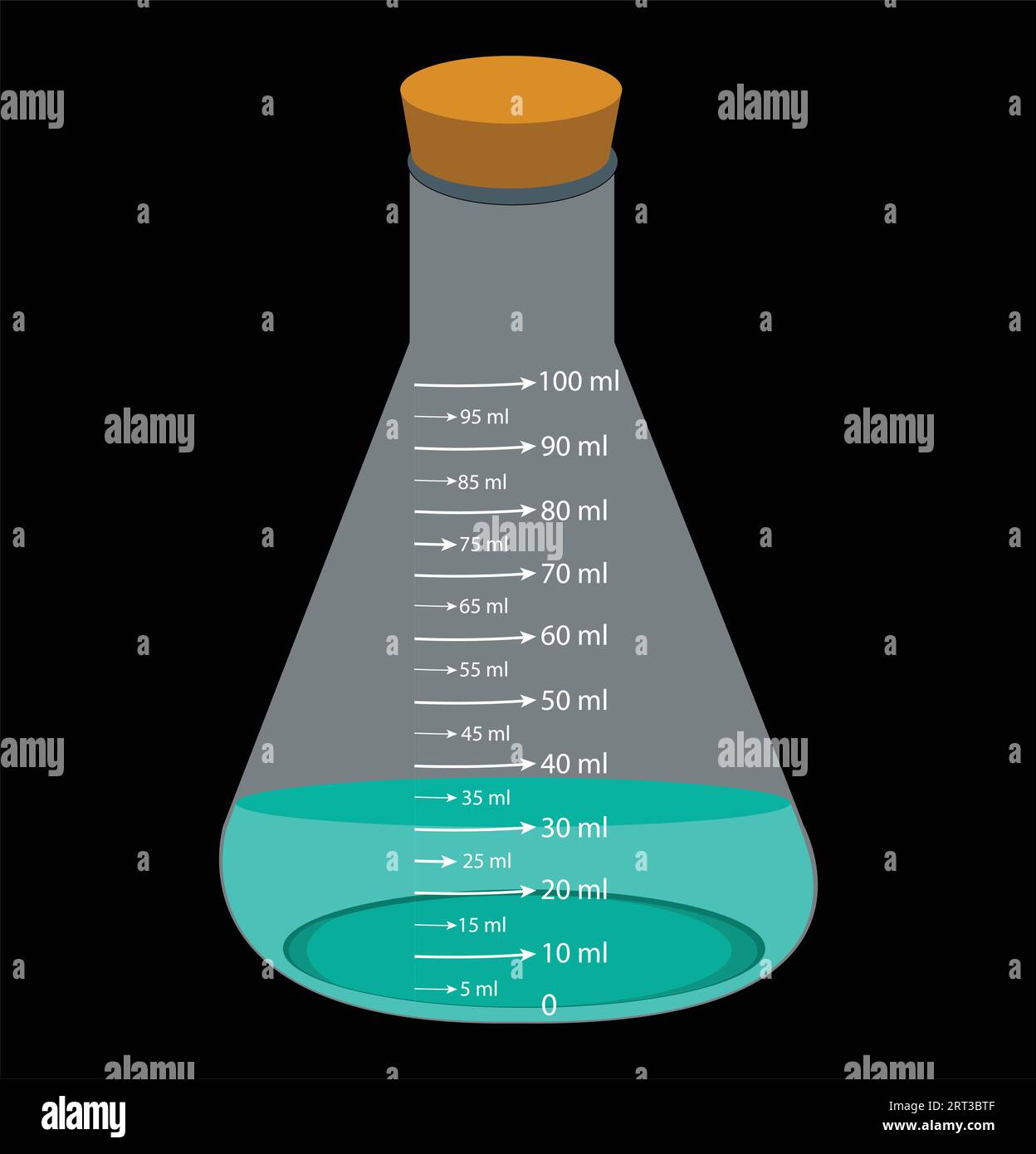 Conical flask diagram