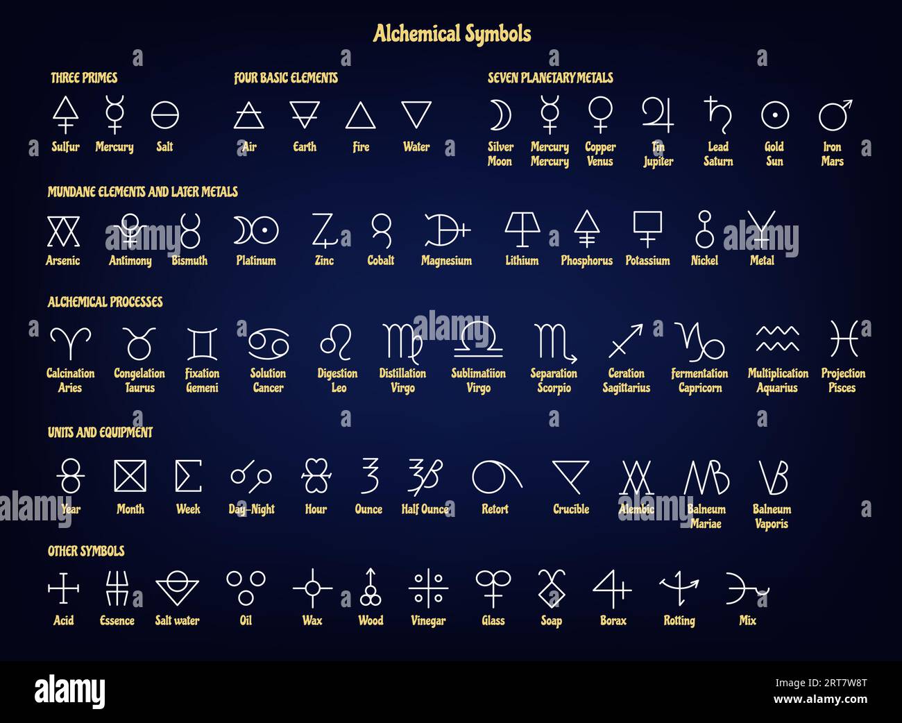 Alchemical symbols. Ancient alchemy signs of primes, basic and mundane elements, planetary and later metals, processes, units and equipment mystery Stock Vector